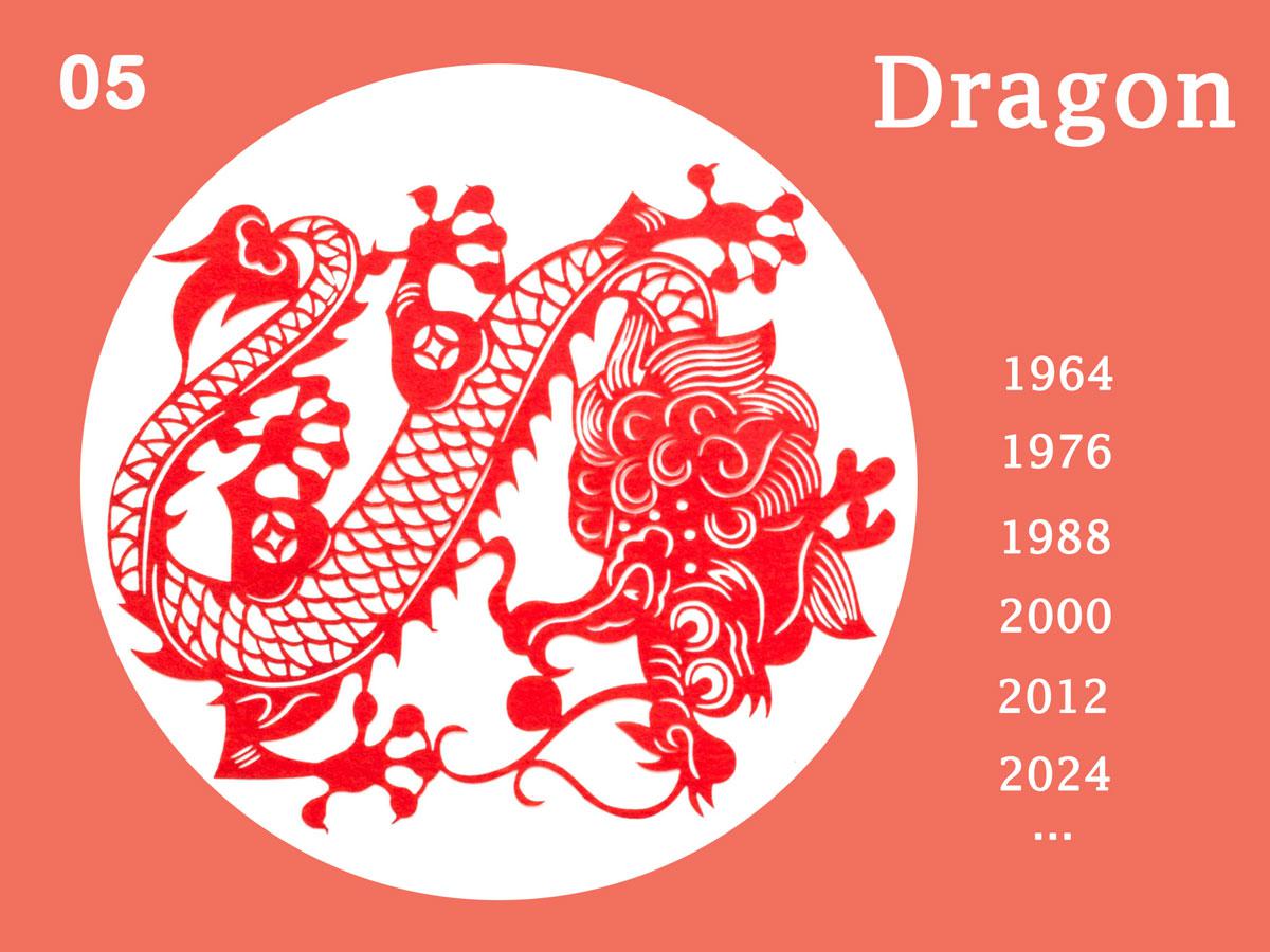 Signe chinois dragon, Signe astrologique chinois dragon