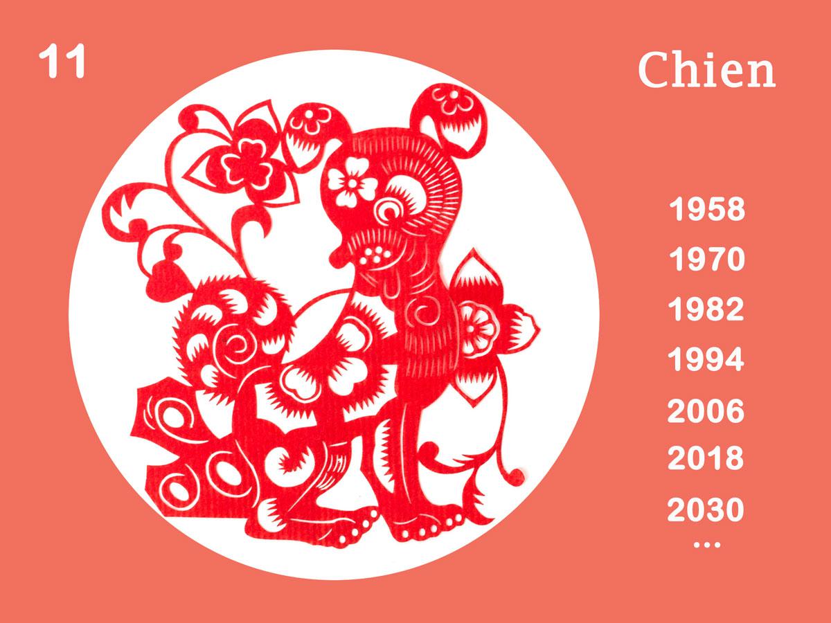 Signe chinois chien, Signe astrologique chinois chien