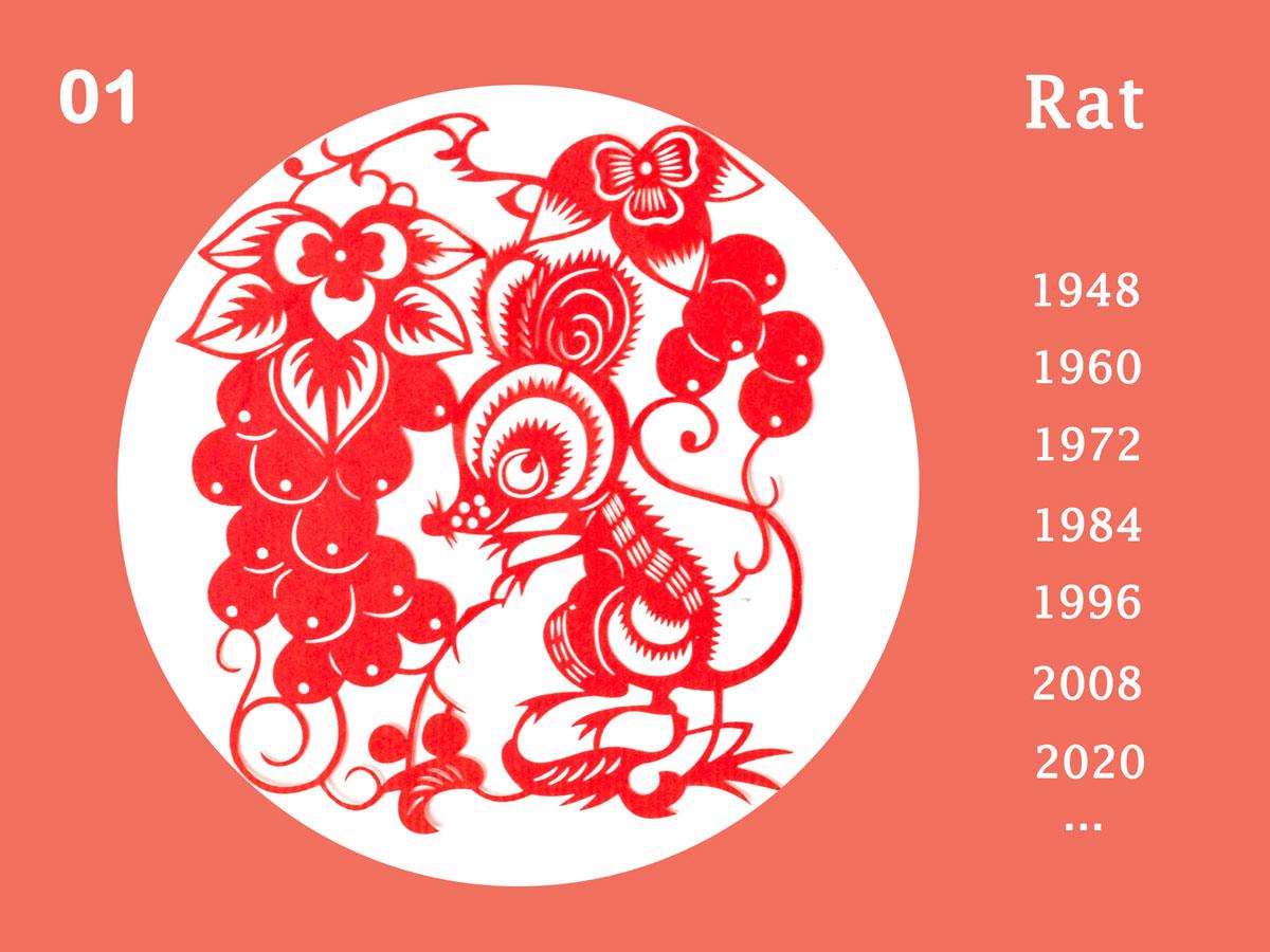 Signe chinois rat, Signe astrologique chinois rat