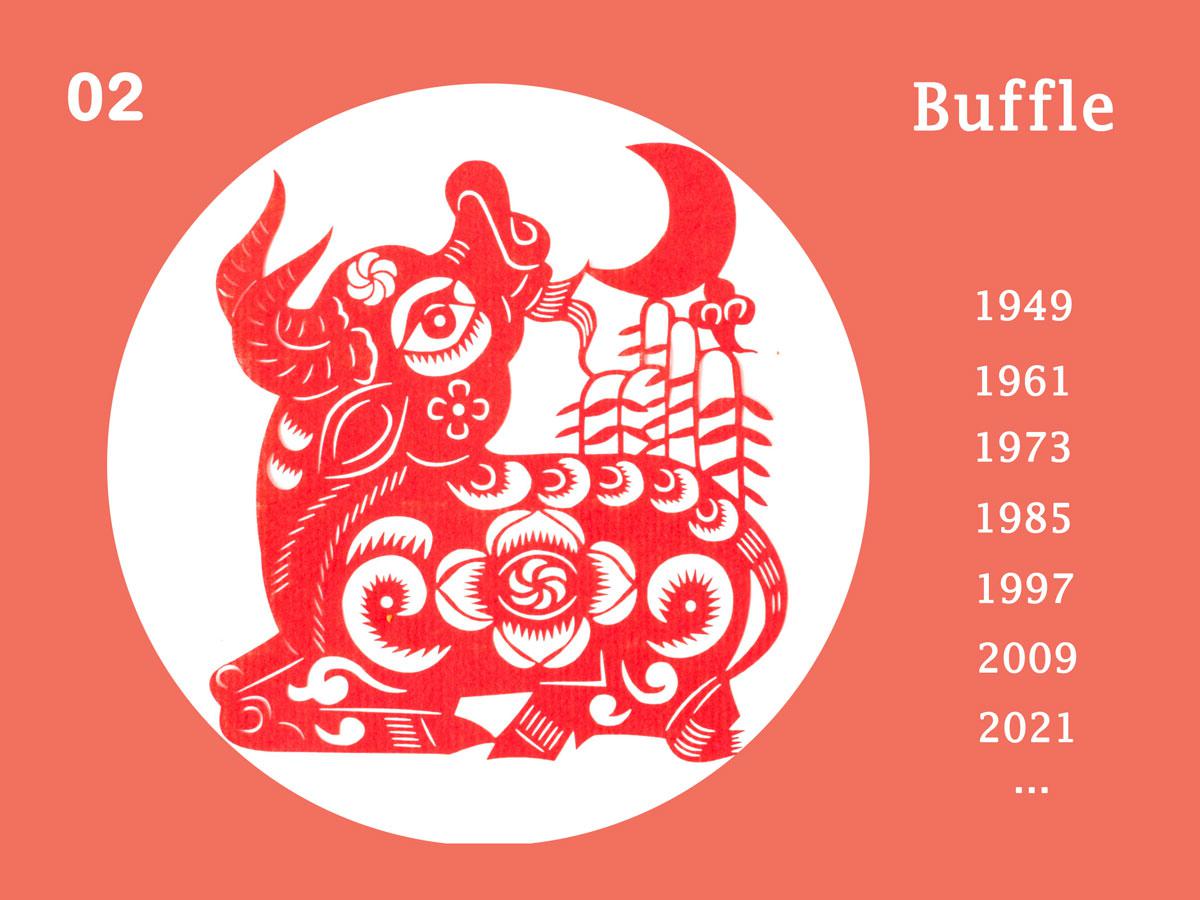 Signe chinois buffle, Signe astrologique chinois buffle