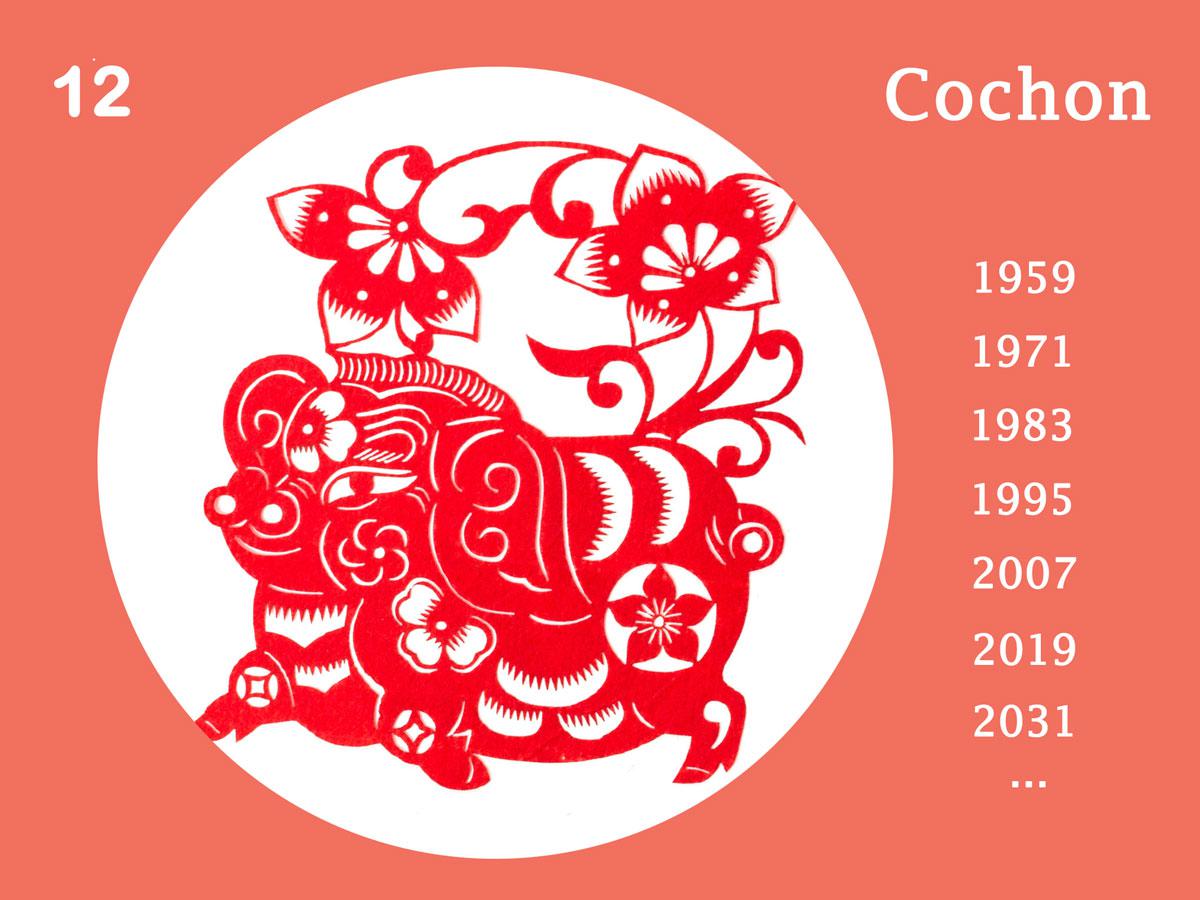 Signe chinois cochon, Signe astrologique chinois cochon
