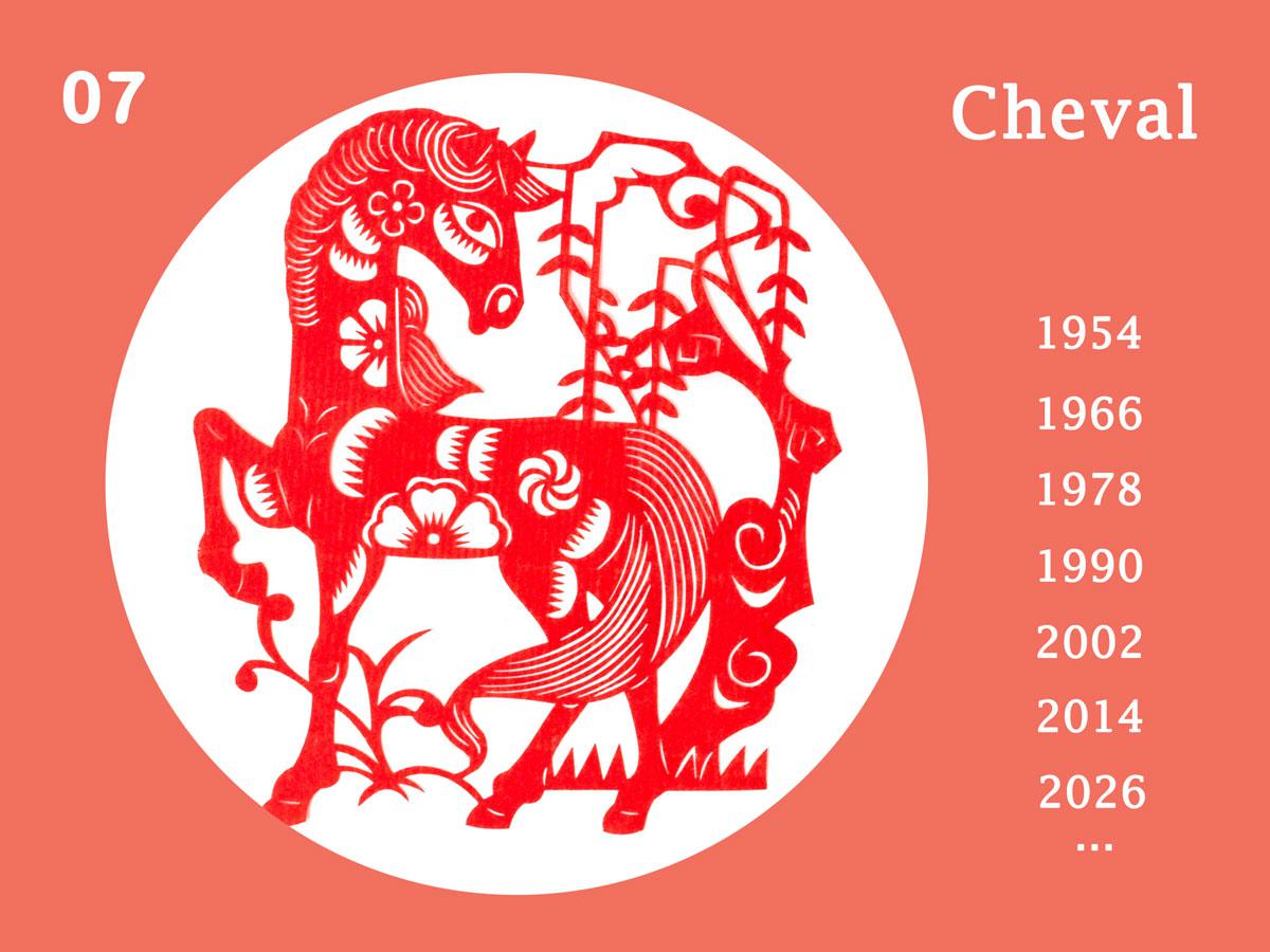 Signe chinois cheval, Signe astrologique chinois cheval
