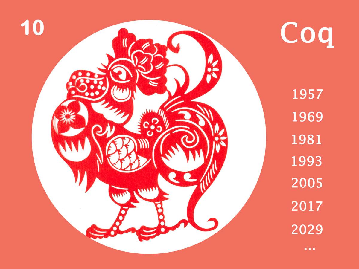 Signe chinois coq, Signe astrologique chinois coq