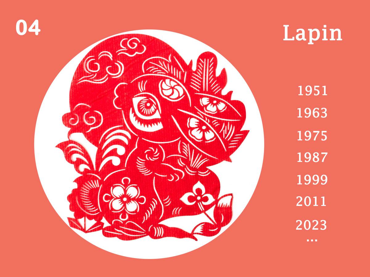 Signe chinois lapin, Signe astrologique chinois lapin