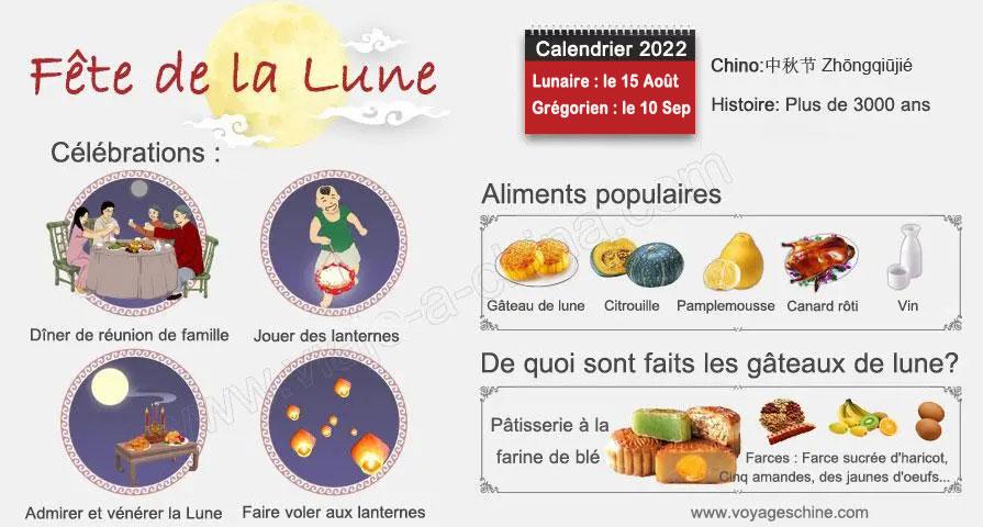 Fête de la mi- automne, Fête de la lune
