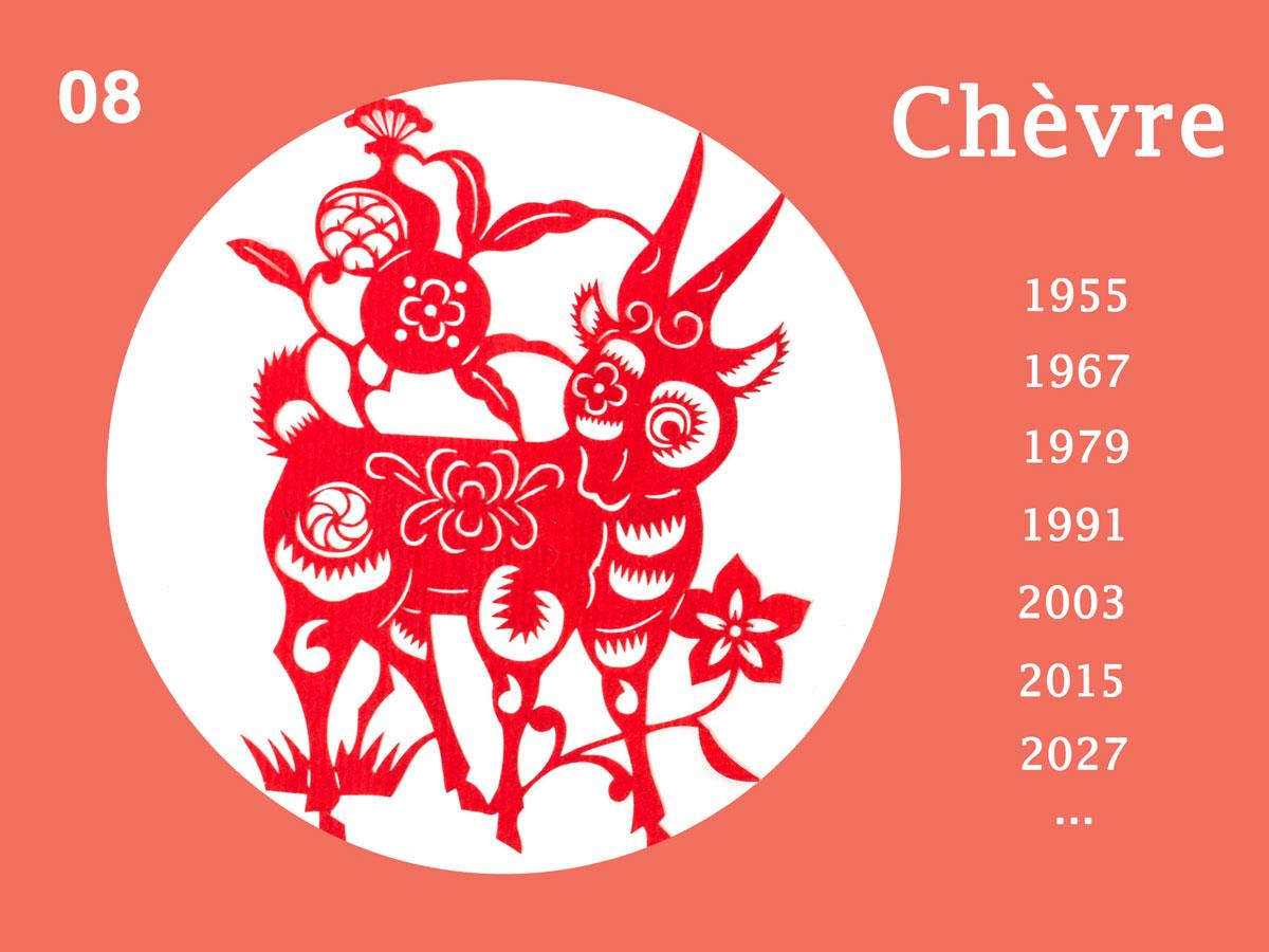 Signe chinois chèvre, Signe astrologique chinois chèvre